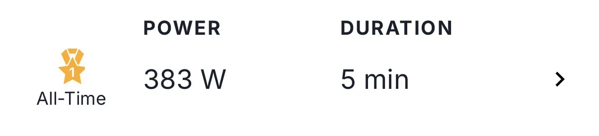 i wasnt writing the kilometres were